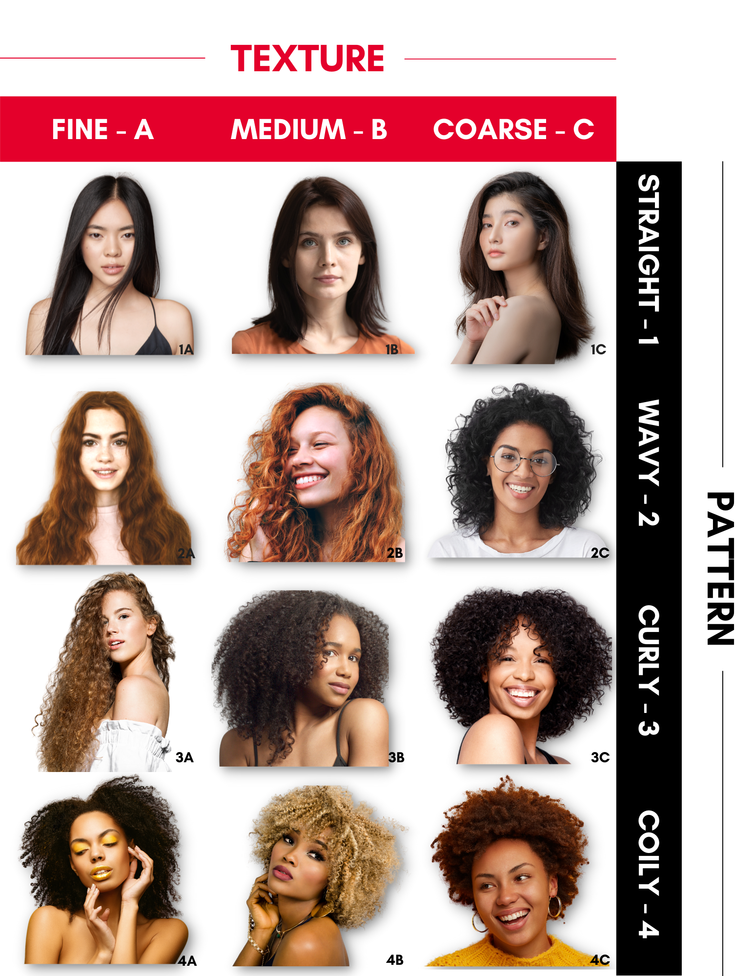 What is Your Hair Type? - FHI Heat™
